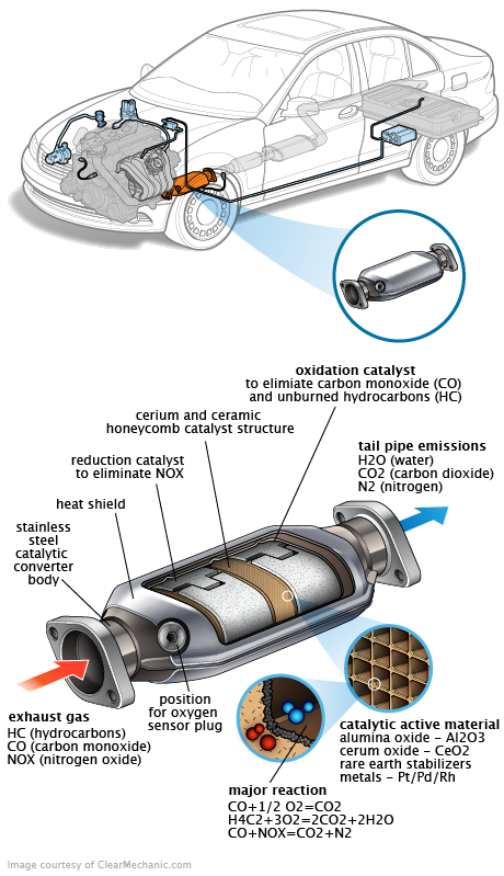 See P3576 repair manual